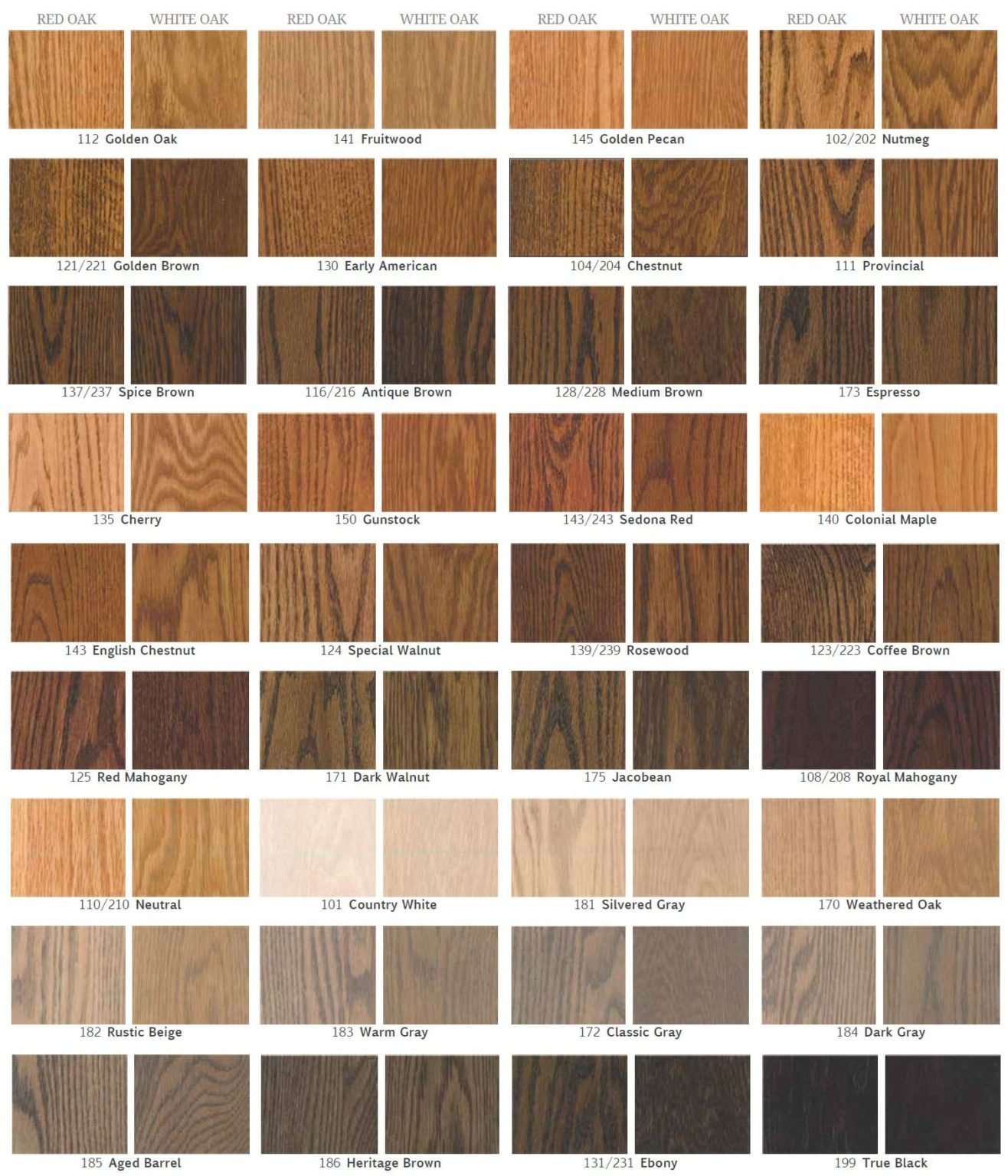 Hardwood stain color chart Acs Wood Floors